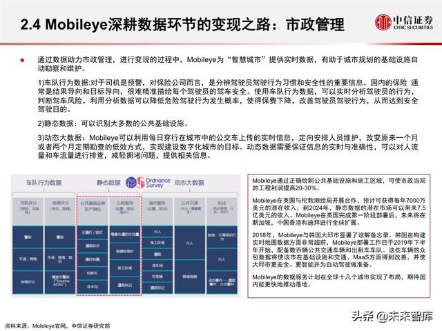 汽车无人驾驶产业127页深度解析