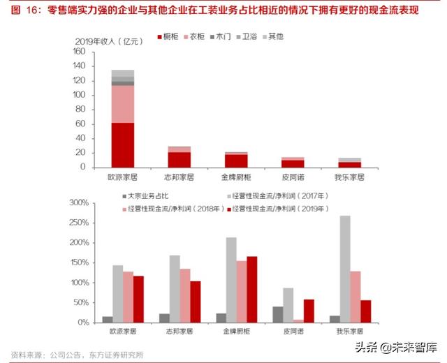 家居装潢产业投资分析：后周期龙头份额有望加速提升