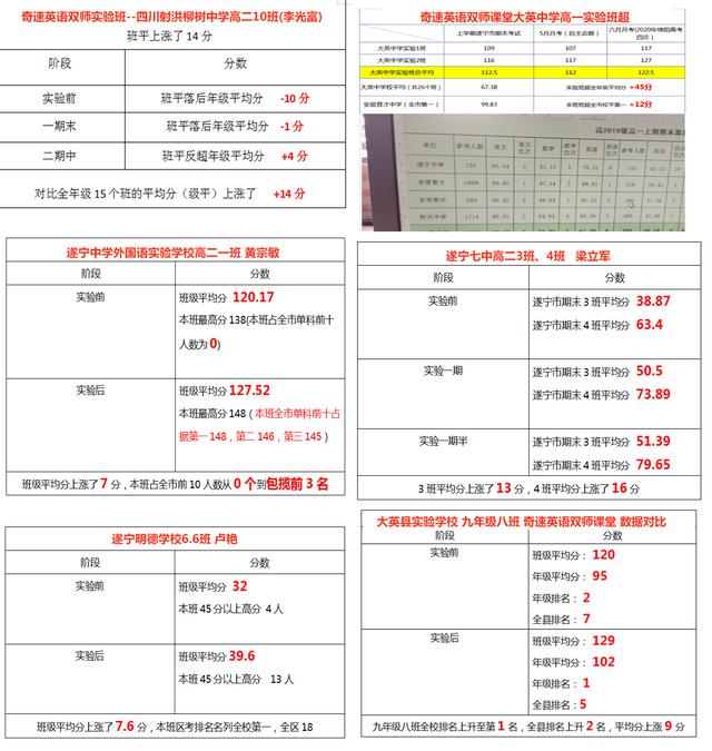 2020奇速英语在线课程全封闭式国庆营报名火爆，弯道超车涨分快