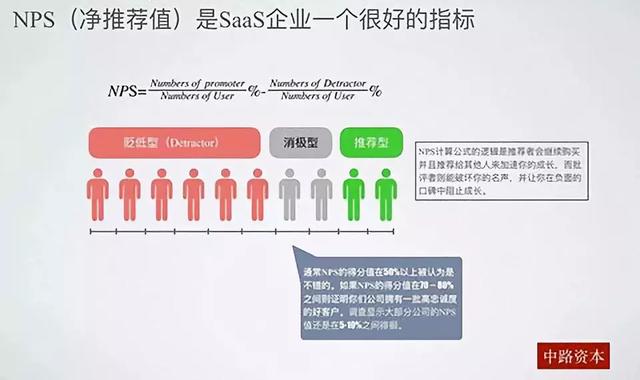 滥用数据，会加速SaaS行业衰退