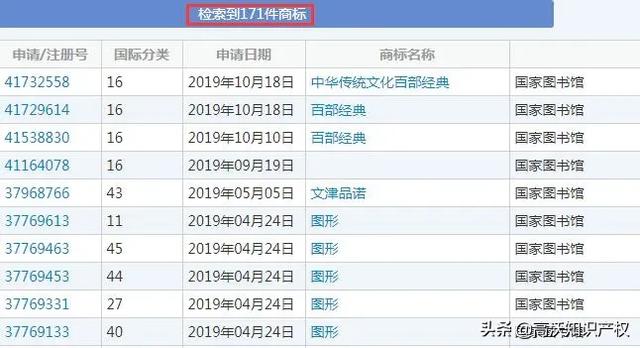 国家图书馆申请的17件商标同理由驳回，复审结果却完全不同？