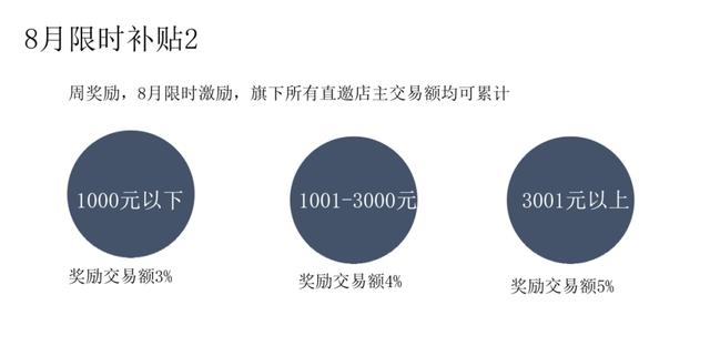 拼多多好货内购新项目砸百亿“抢团长”