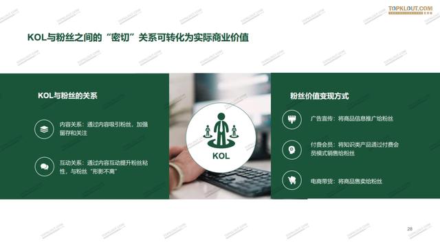 微博、抖音、快手、小红书KOL粉丝分析报告