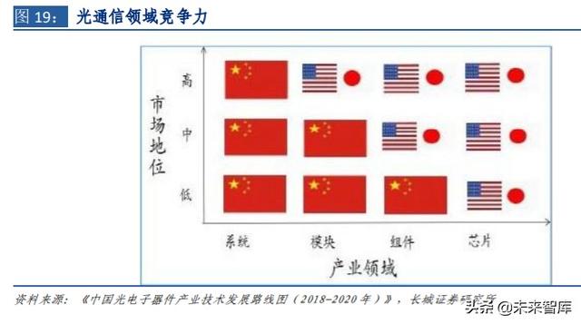 通信行业内循环专题报告：5G、云计算、北斗