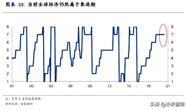 黄金投资专题报告：黄金并不黄金