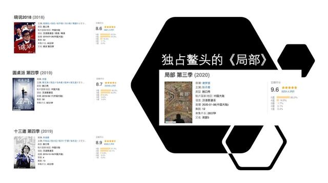 豆瓣9.6，如此高雅的国产综艺尺度也这么大？