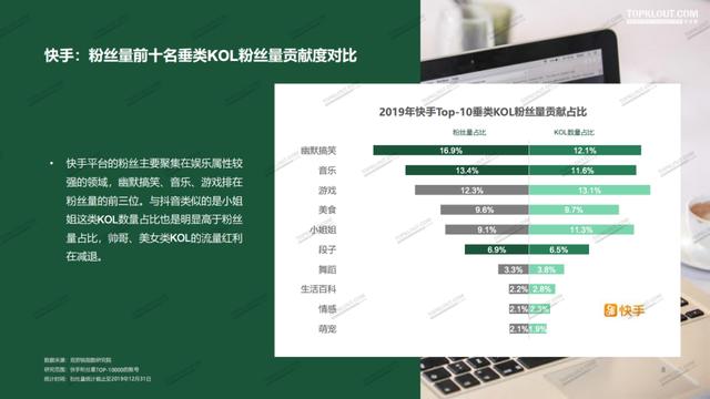 微博、抖音、快手、小红书KOL粉丝分析报告