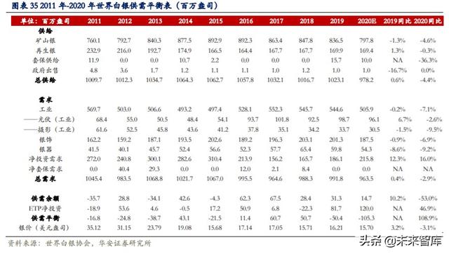 白银产业研究与投资分析：白银产业帝国