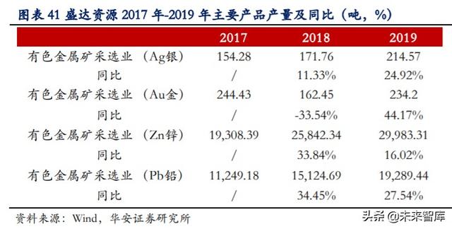 白银产业研究与投资分析：白银产业帝国