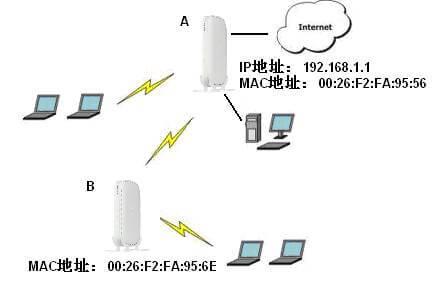 网件无线路由器无线中继（WDS）功能-劳模下载