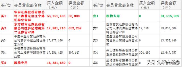 白酒板块燃爆A股，地产成资金追逐“香饽饽”