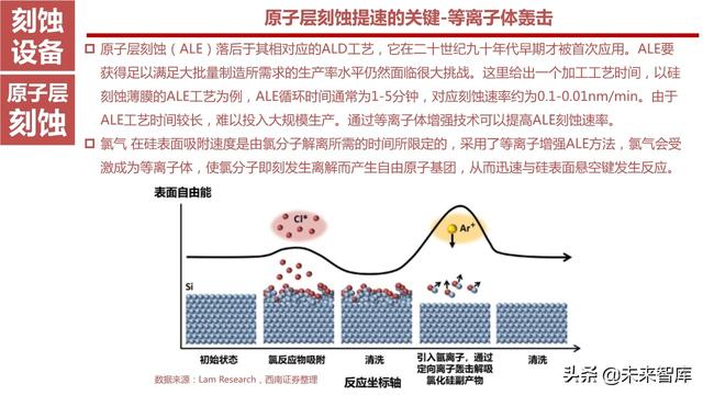 半导体设备产业链164页深度解析：详解半导体前道7大类设备