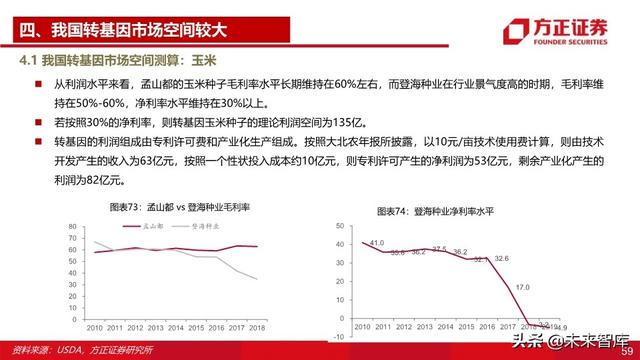 种子行业深度报告：重视粮食安全，抓住转基因投资主线