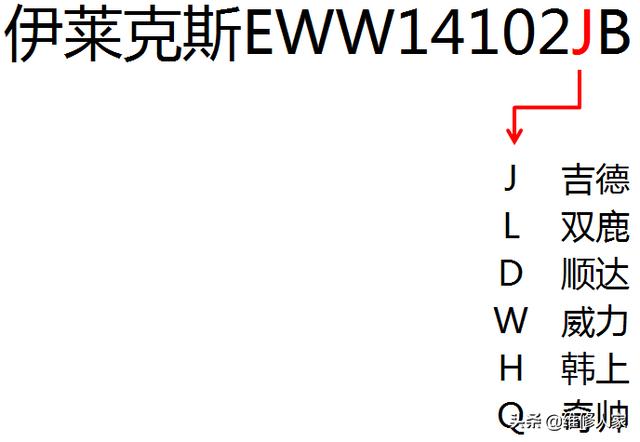 洗衣机国产自主产品故障代码通用查询方法