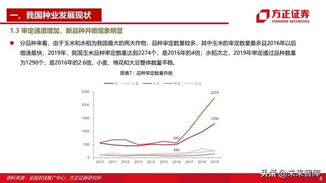种子行业深度报告：重视粮食安全，抓住转基因投资主线