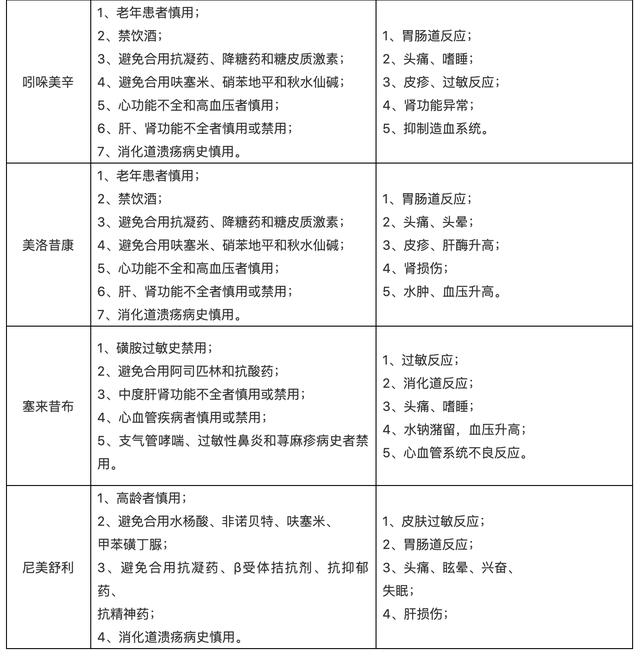 “止疼”无小事，莫让“小疼”变“大疼”