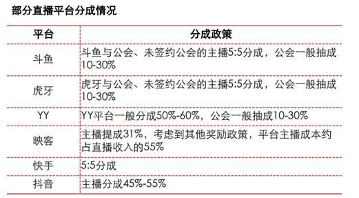 快手、抖音等短视频竞品分析报告！