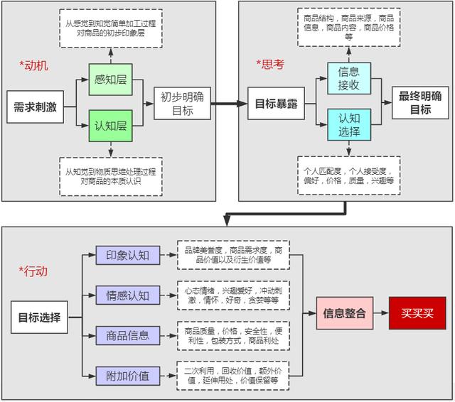 用户运营策略如何提升转化率？