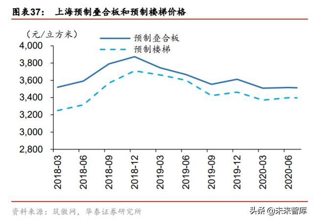 裝配式建筑產(chǎn)業(yè)鏈研究與投資分析：PC結(jié)構(gòu)仍是裝配式發(fā)展的主流