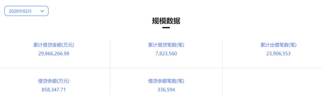 微贷网官宣退出网贷：待还余额85.8亿 股价暴跌近9成