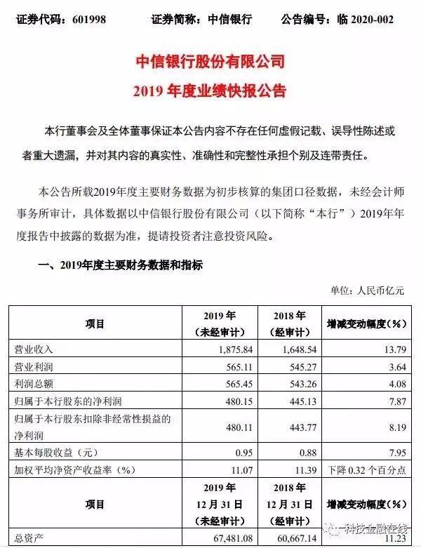 中信银行再收超2000万巨额罚单 增收不增利存隐忧