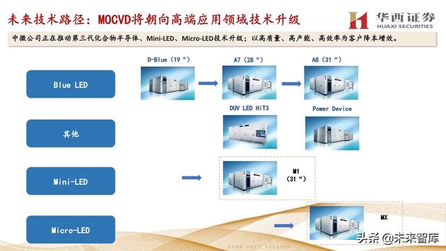 中微公司深度解析：国内半导刻蚀巨头，迈内生、外延平台化