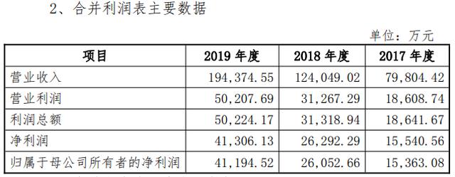 内容图片