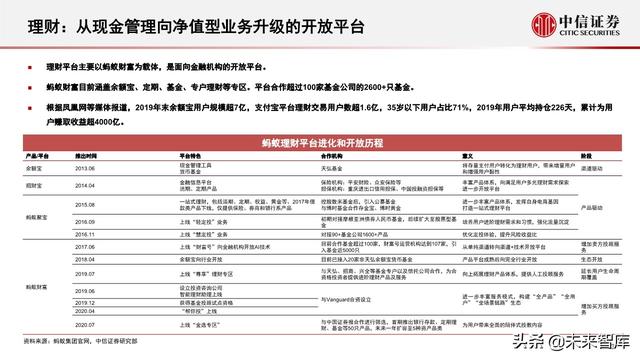 蚂蚁集团深度解析：从金融到科技，不断成长的独角兽