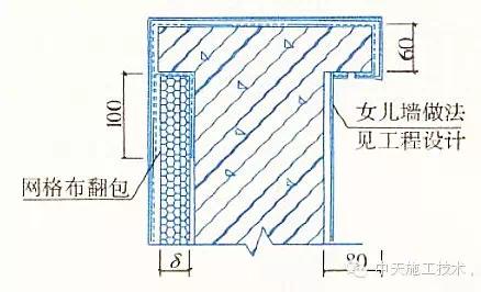 外墙保温施工十五种做法大全