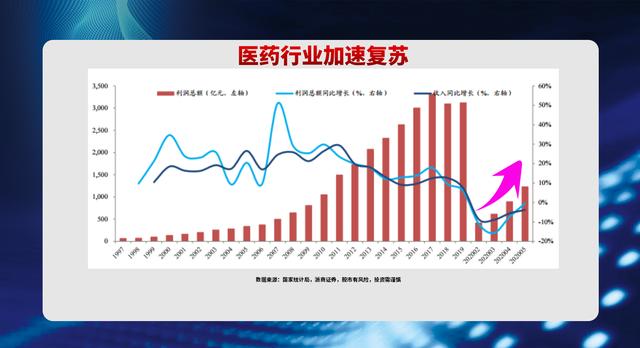 严重低估的医药股：中报预增超500%，诊断龙头