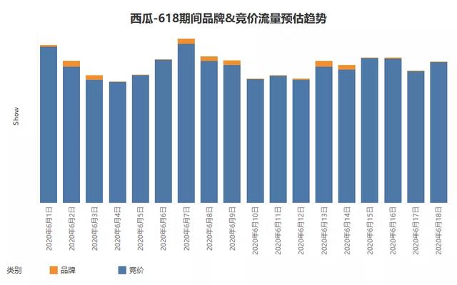 巨量引擎618“效能提升”计划 多维能力矩阵全擎助力突围