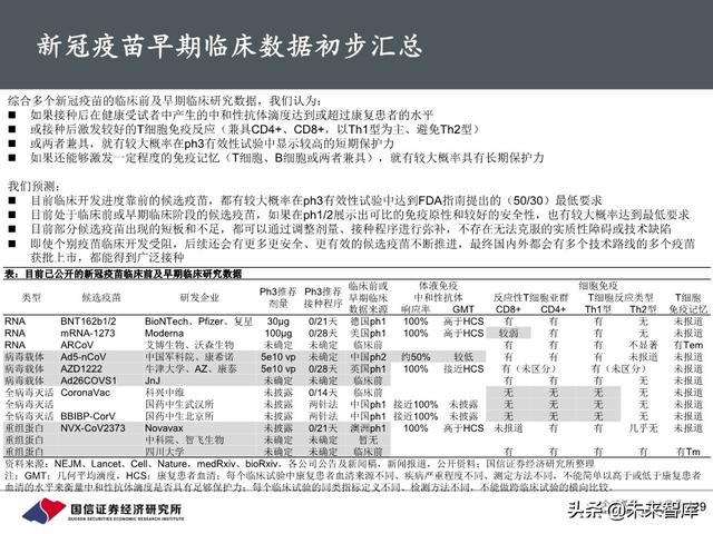 新冠疫苗行业进展与投资策略：关注里程碑和催化剂
