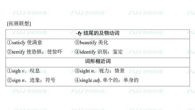 高考英语一轮复习：必修1 Unit3（人教版重难点、考点）