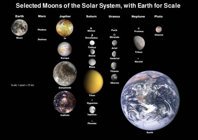 其他每个行星的卫星都有名字,为什么地球的卫星叫月球?