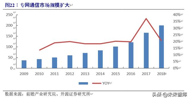 5G专题报告：5G专网助力产业横向拓展，打开5G纵向新空间
