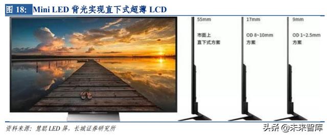 LED行业研究与投资策略：需求端春回花开，行业盈利提升在望