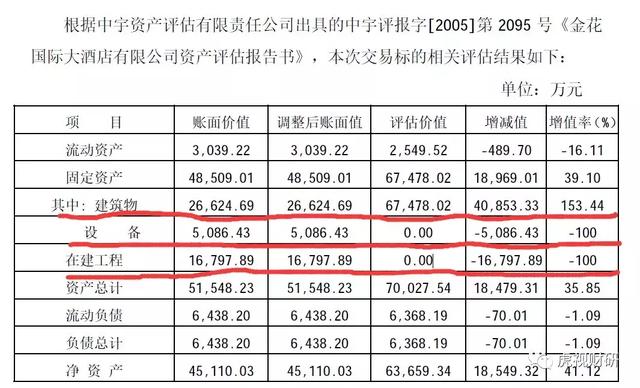 金花股份：一场持续13年的财务舞弊
