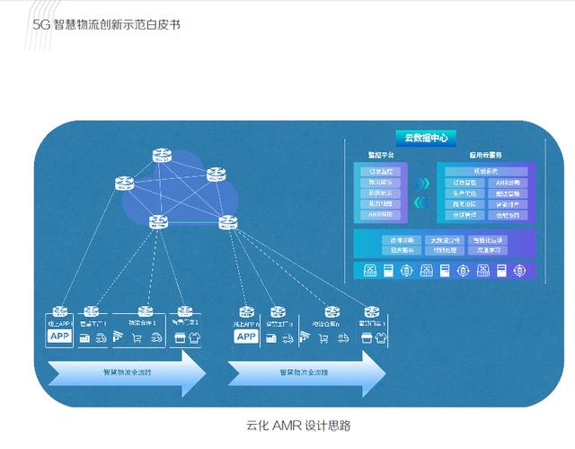 818苏宁智慧物流放大招！5G无人仓首次对媒体开放