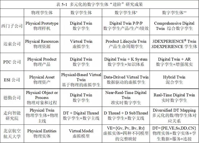 什么是数字孪生体？来自西门子、PTC、北航的精华观点和实践