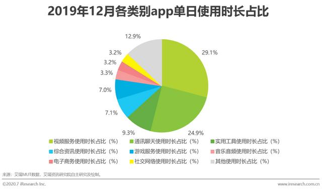 2020年中国零售科技行业研究报告