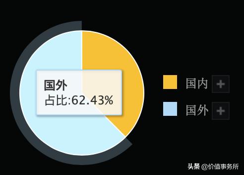 比复星医药和恒瑞医药猛得多，华海药业，业绩爆涨，继续强烈看好