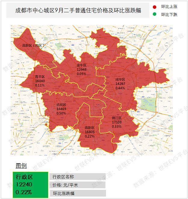 中心城區全幅上漲,市場觀望氛圍濃厚,成都樓市波瀾不驚