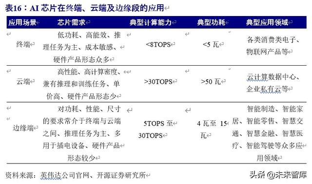 车联网行业深度研究与投资专题报告：5G时代，产业价值空前