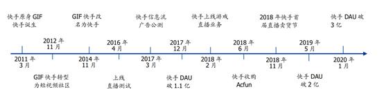 快手、抖音等短视频竞品分析报告！