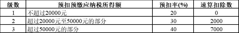 除了求职，CPA还有这个妙用！