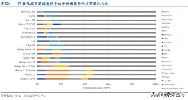 5G产业链专题报告：射频滤波器国产化机遇解析