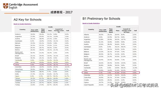 PET备考攻略 | 新版PET优秀通关备考宝典