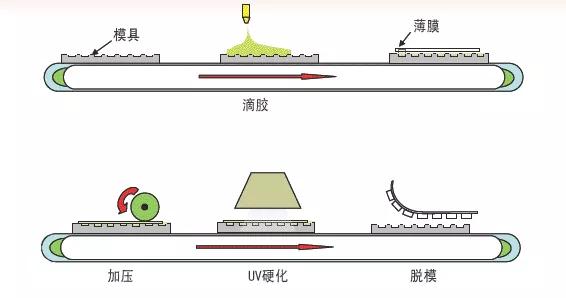 CMF实验室 | 智能手机后盖3D复合热压/高压成型工艺