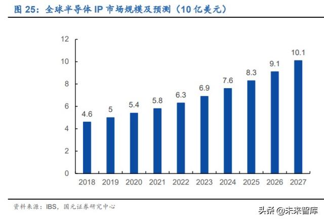 寒武紀深度解析雲邊端全面佈局的ai芯片龍頭企業