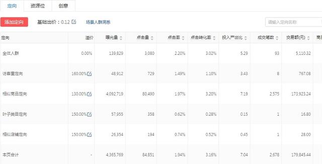 多多场景：从推广心法核心到误区解析店铺ROI，调节资源位圈人群